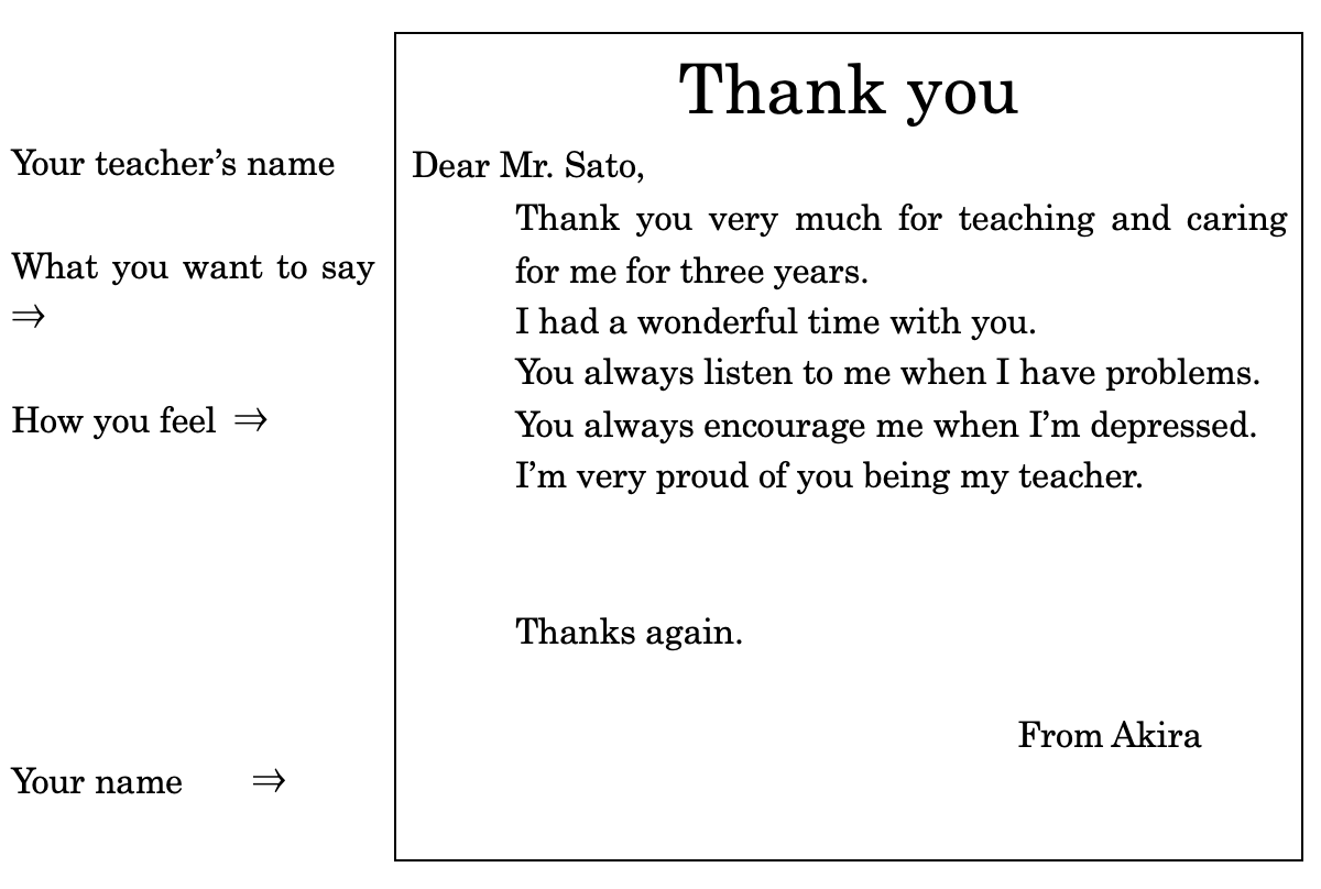 How To Write A Thank You Card 幼児英会話もnesイングリッシュスクール